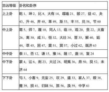 大吉 凶|六十四卦吉凶对照表